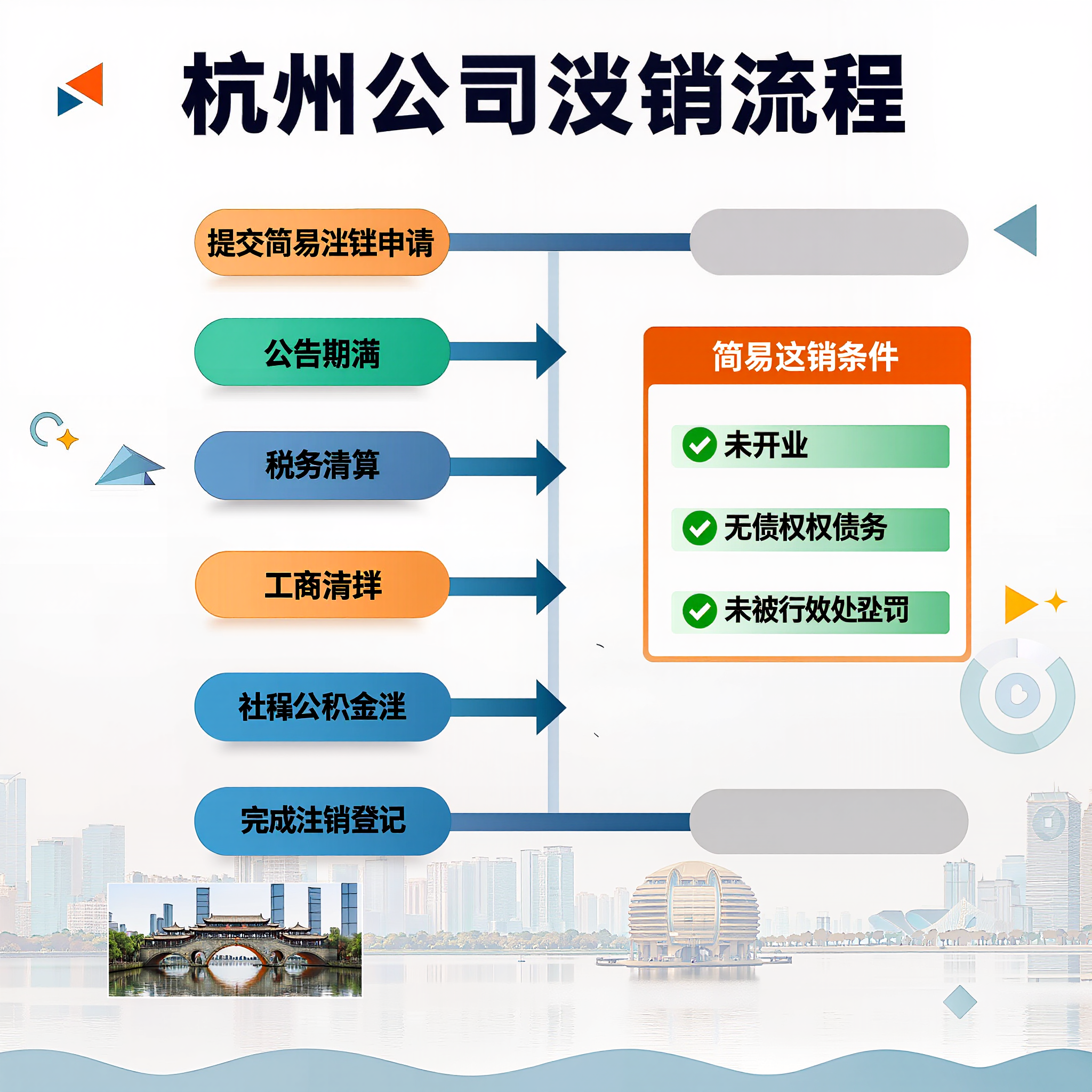 杭州公司注销流程步骤，简易注销条件